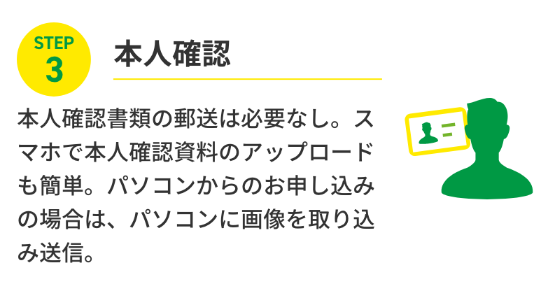 STEP3 本人確認 本人確認書類の郵送は必要なし。スマホで本人確認資料のアップロードも簡単。パソコンからのお申し込みの場合は、パソコンに画像を取り込み送信。