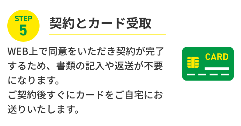 STEP5 契約とカード受取 WEB上で同意をいただき契約が完了するため、書類の記入や返送が不要になります。ご契約後すぐにカードをご自宅にお送りいたします。